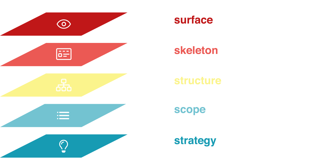 User Experience. L'interfaccia non è la soluzione.